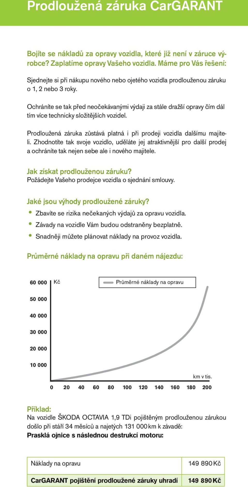 Ochráníte se tak před neočekávanými výdaji za stále dražší opravy čím dál tím více technicky složitějších vozidel. Prodloužená záruka zůstává platná i při prodeji vozidla dalšímu majiteli.