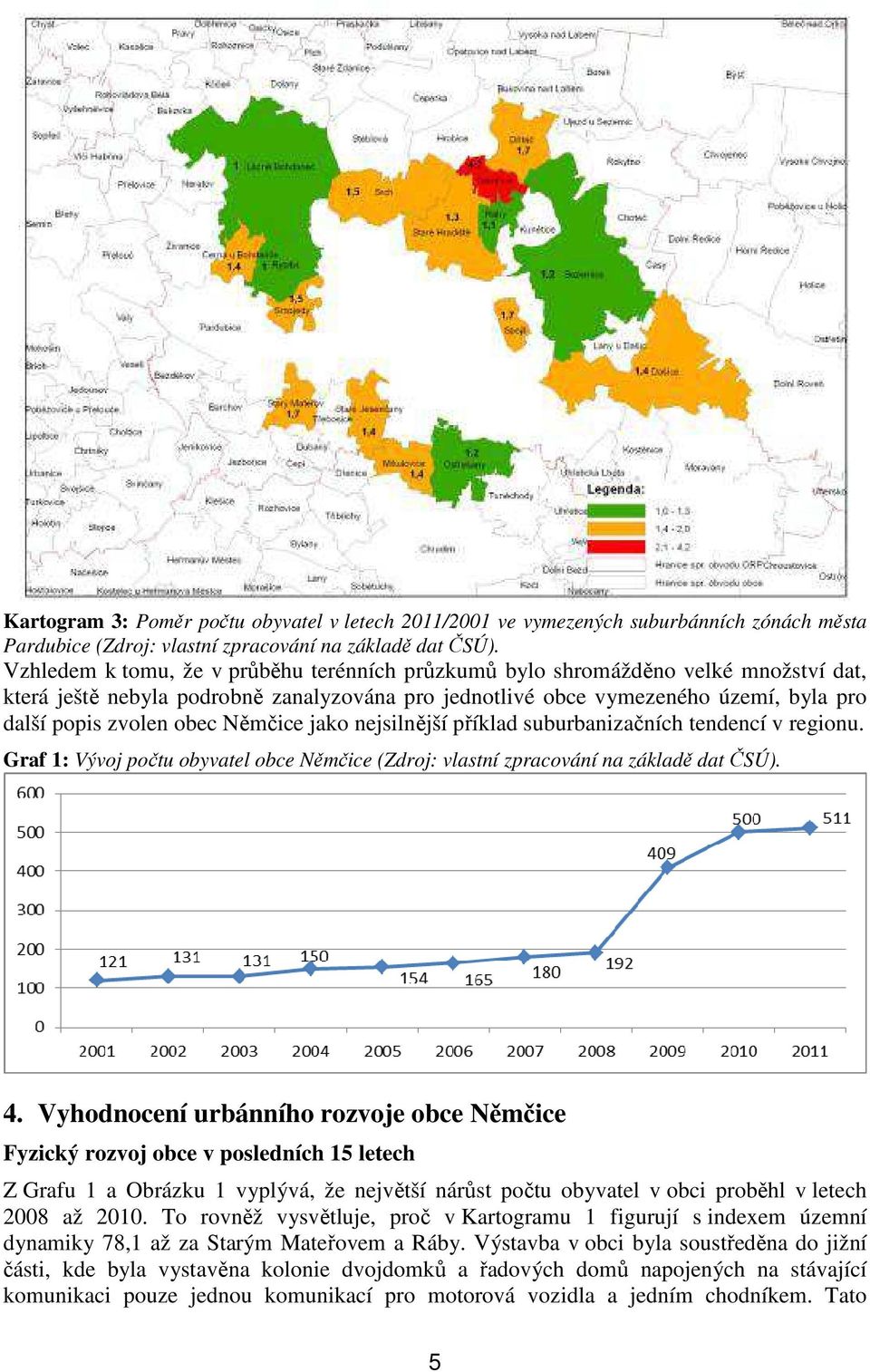 Němčice jako nejsilnější příklad suburbanizačních tendencí v regionu. Graf 1: Vývoj počtu obyvatel obce Němčice (Zdroj: vlastní zpracování na základě dat ČSÚ). 4.