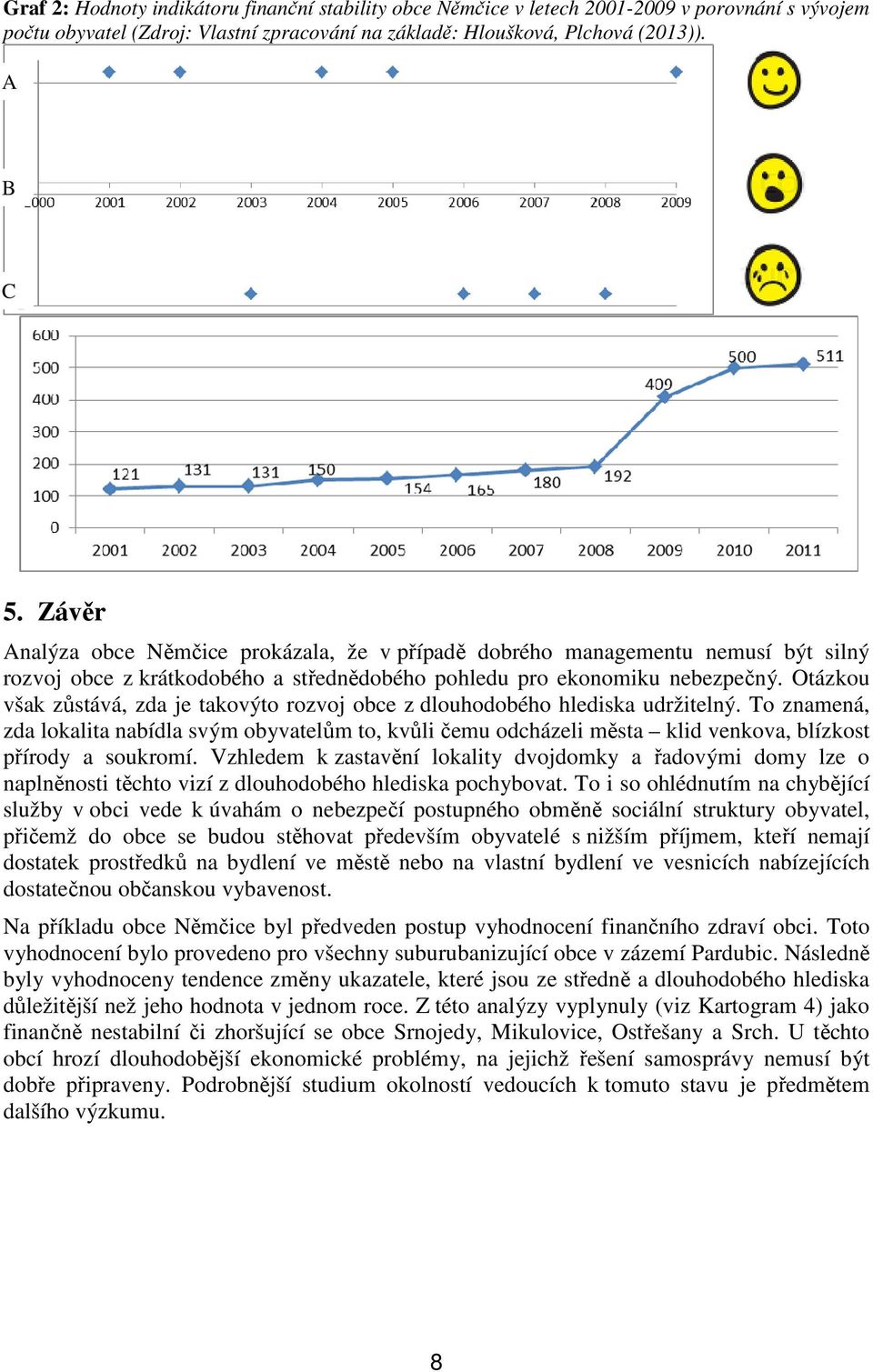 Otázkou však zůstává, zda je takovýto rozvoj obce z dlouhodobého hlediska udržitelný.