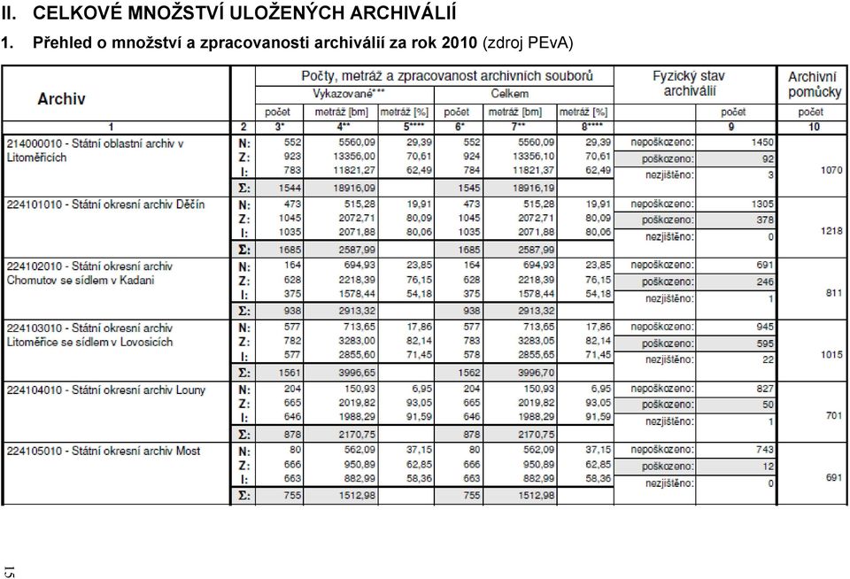 ARCHIVÁLIÍ 1.