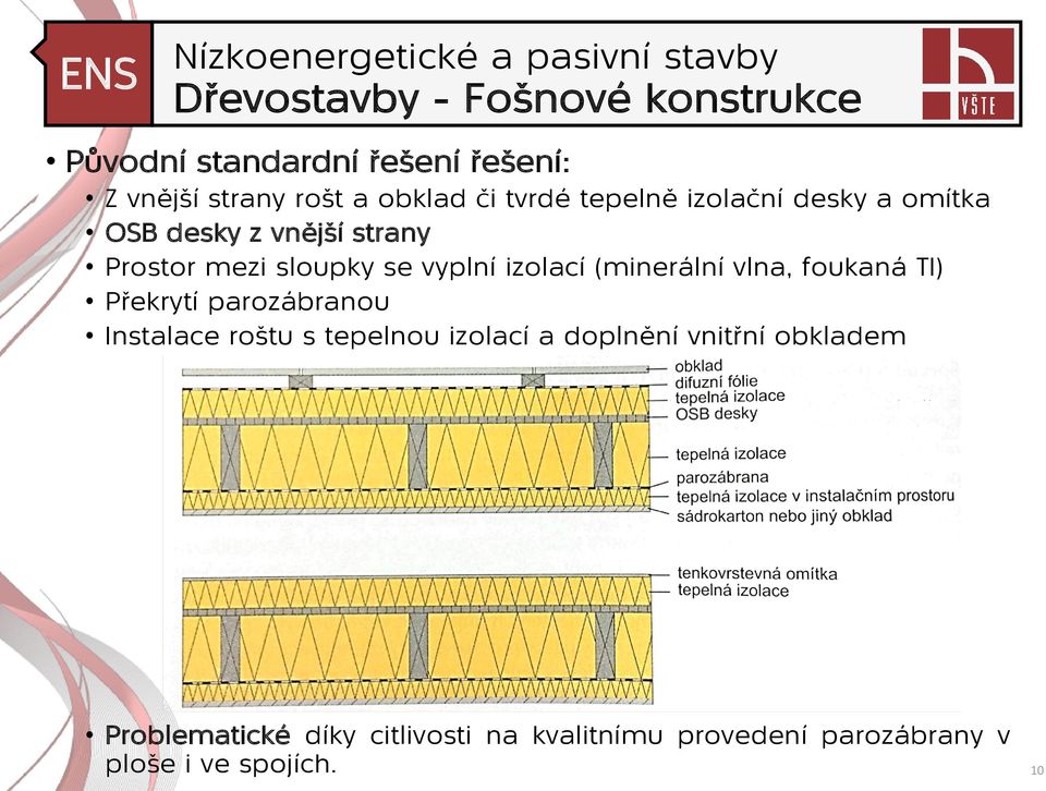 izolací (minerální vlna, foukaná TI) Překrytí parozábranou Instalace roštu s tepelnou izolací a