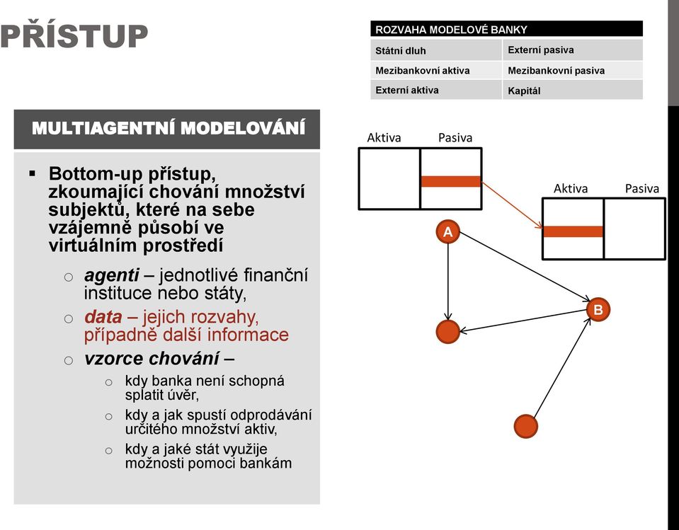 A Aktiva Pasiva o agenti jednotlivé finanční instituce nebo státy, o data jejich rozvahy, případně další informace o vzorce chování o o