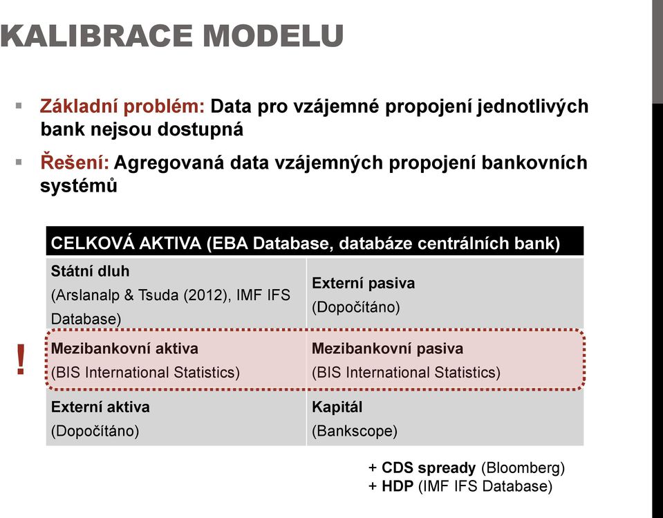 (Arslanalp & Tsuda (2012), IMF IFS (Dopočítáno) Database)!