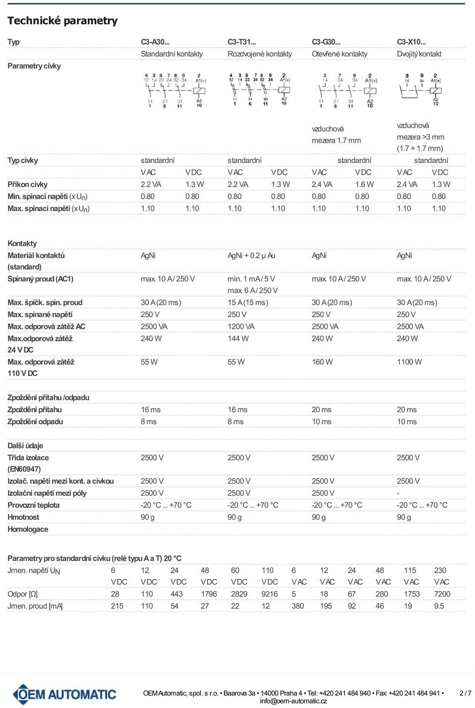 80 0.80 0.80 0.80 0.80 0.80 0.80 Max. spínací napětí (x U n) 1.10 1.10 1.10 1.10 1.10 1.10 1.10 1.10 Kontakty Materiál kontaktů AgNi AgNi + 0.2 µ Au AgNi AgNi (standard) Spínaný proud (AC1) max.