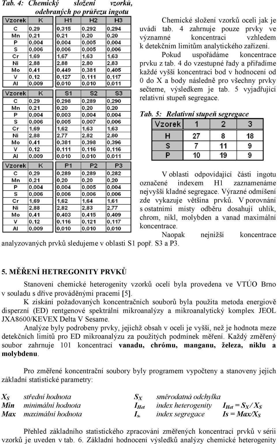 4 do vzestupné řady a přiřadíme každé vyšší koncentraci bod v hodnocení od 0 do X a body následně pro všechny prvky sečteme, výsledkem je tab. 5 vyjadřující relativní stupeň segregace. Tab.