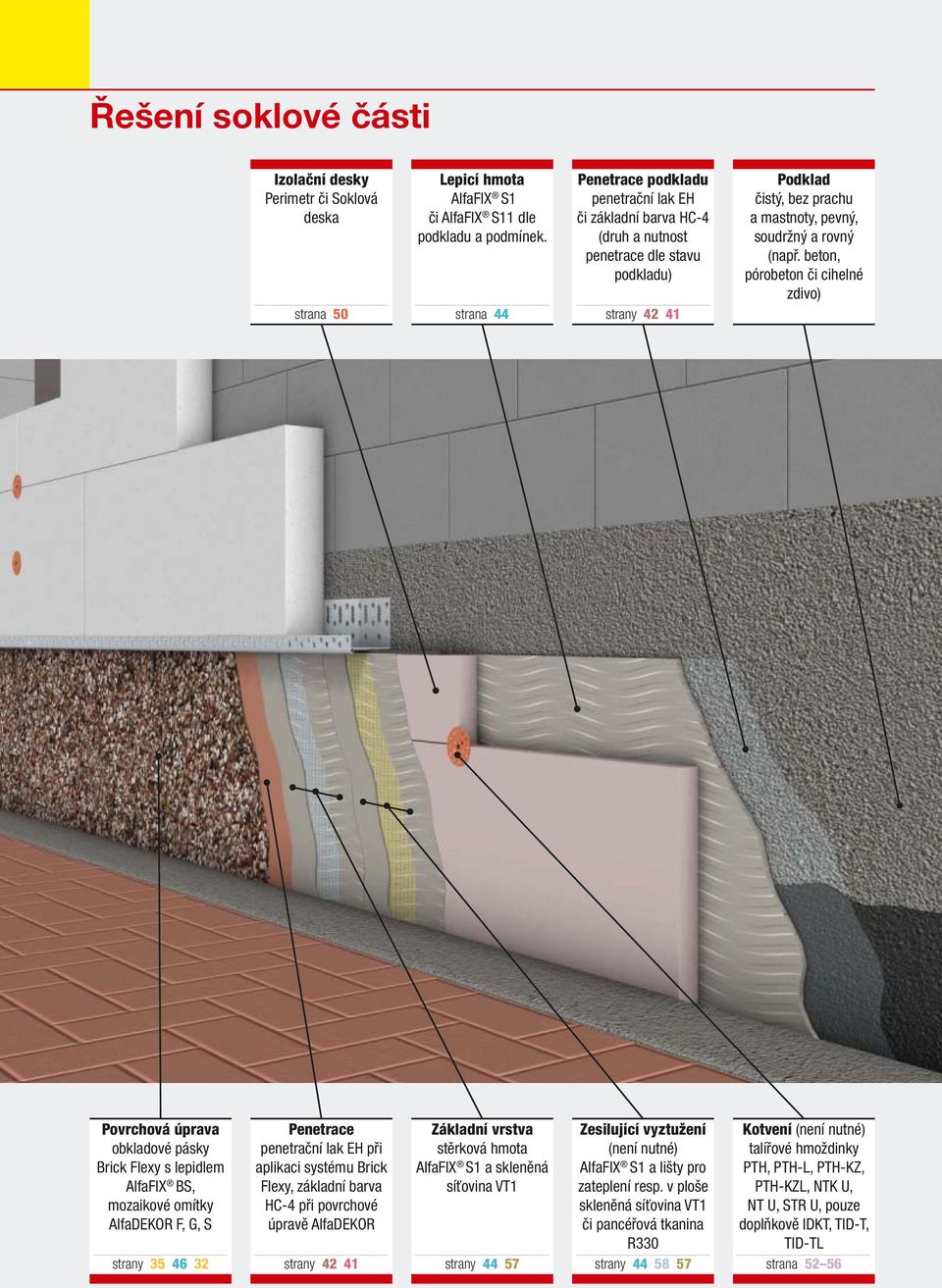 beton, pórobeton či cihelné zdivo) Povrchová úprava obkladové pásky Brick Flexy s lepidlem AlfaFIX BS, mozaikové omítky AlfaDEKOR F, G, S Penetrace penetrační lak EH při aplikaci systému Brick Flexy,