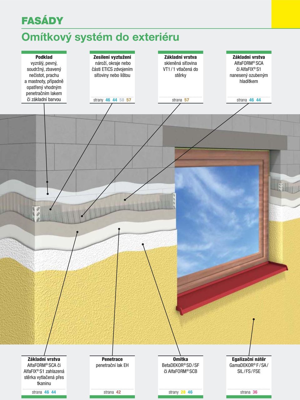 AlfaFORM SCA či AlfaFIX S1 nanesený ozubeným hladítkem strany 46 44 58 57 strana 57 strana 46 44 Základní vrstva AlfaFORM SCA či AlfaFIX S1 zahlazená stěrka vytlačená