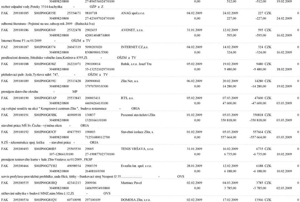 02.2009 Internet Home F1 za 01/2009 - OŠZM a TV FAZ 209100187 S00JP00G8374 26043319 5090203020 INTERNET CZ,a.s. 04.02.2009 14.02.2009 324 CZK 0 3048982/0800 830809001/5500 0,00 324,00-324,00 16.02.2009 prodloužení domény,støedisko volného èasu,kotìrova 4395,Zl.