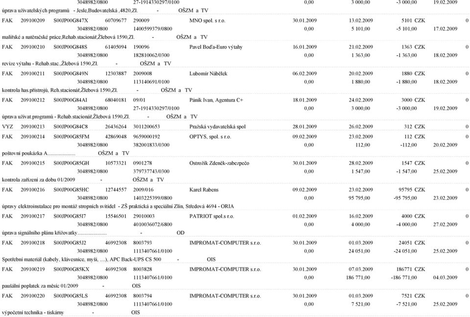 - OŠZM a TV FAK 209100210 S00JP00G848S 61405094 190096 Pavel Boïa-Euro výtahy 16.01.2009 21.02.2009 1363 CZK 0 3048982/0800 182810062/0300 0,00 1 363,00-1 363,00 18.02.2009 revize výtahu - Rehab.stac.