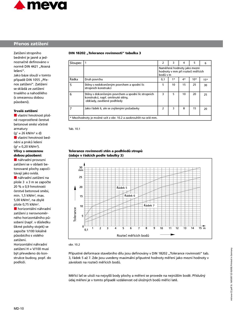 DIN 18202 Tolerance rovinnosti tabulka 3 Sloupec 1 2 3 4 5 6 Naměřené hodnoty jako mezní hodnoty v mm při rozteči měřících bodů v m Řádka Druh povrchu 0,1 1* 4* 10* 15* 5 Stěny s nedokončeným