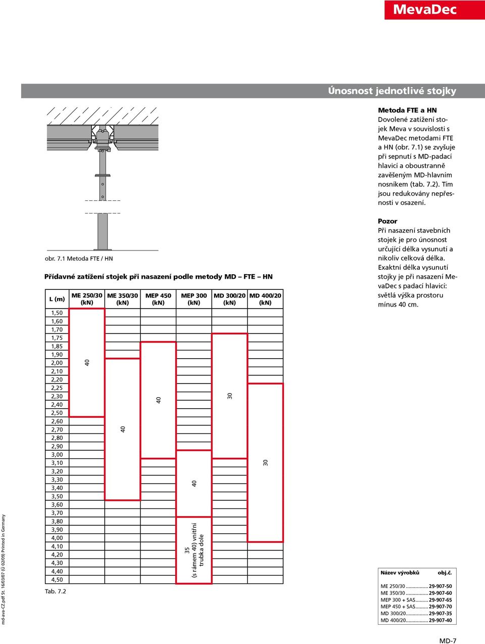2). Tím jsou redukovány nepřesnosti v osazení. obr. 7.