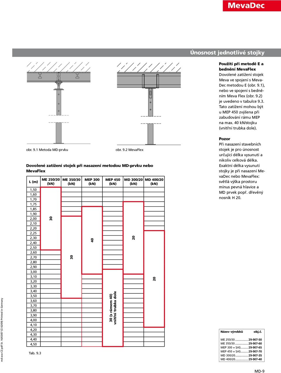 1 Metoda MD-prvku obr. 9.