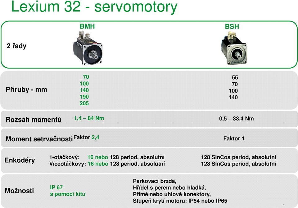 period, absolutní Víceotáčkový: 16 nebo 128 period, absolutní 128 SinCos period, absolutní Možnosti IP 67 s
