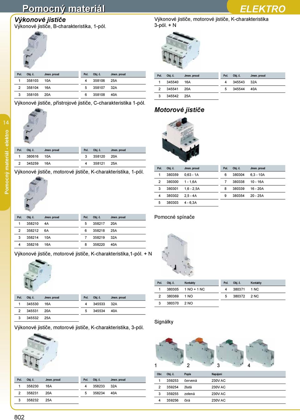 Obj. č. Jmen. proud Pol. Obj. č. Jmen. proud 8066 0A 580 0A 4559 6A 4 58 5A Výkonové jističe, motorové jističe, K-charakteristika, -pól. Pol. Obj. č. Jmen. proud Pol. Obj. č. Jmen. proud 8059 0,6 - A 6 8004 6, - 0A 8000 -,6A 7 808 0-6A 800,6 -,5A 8 809 6-0A 4 800,5-4A 9 8054 0-5A 5 800 4-6,A Pol.