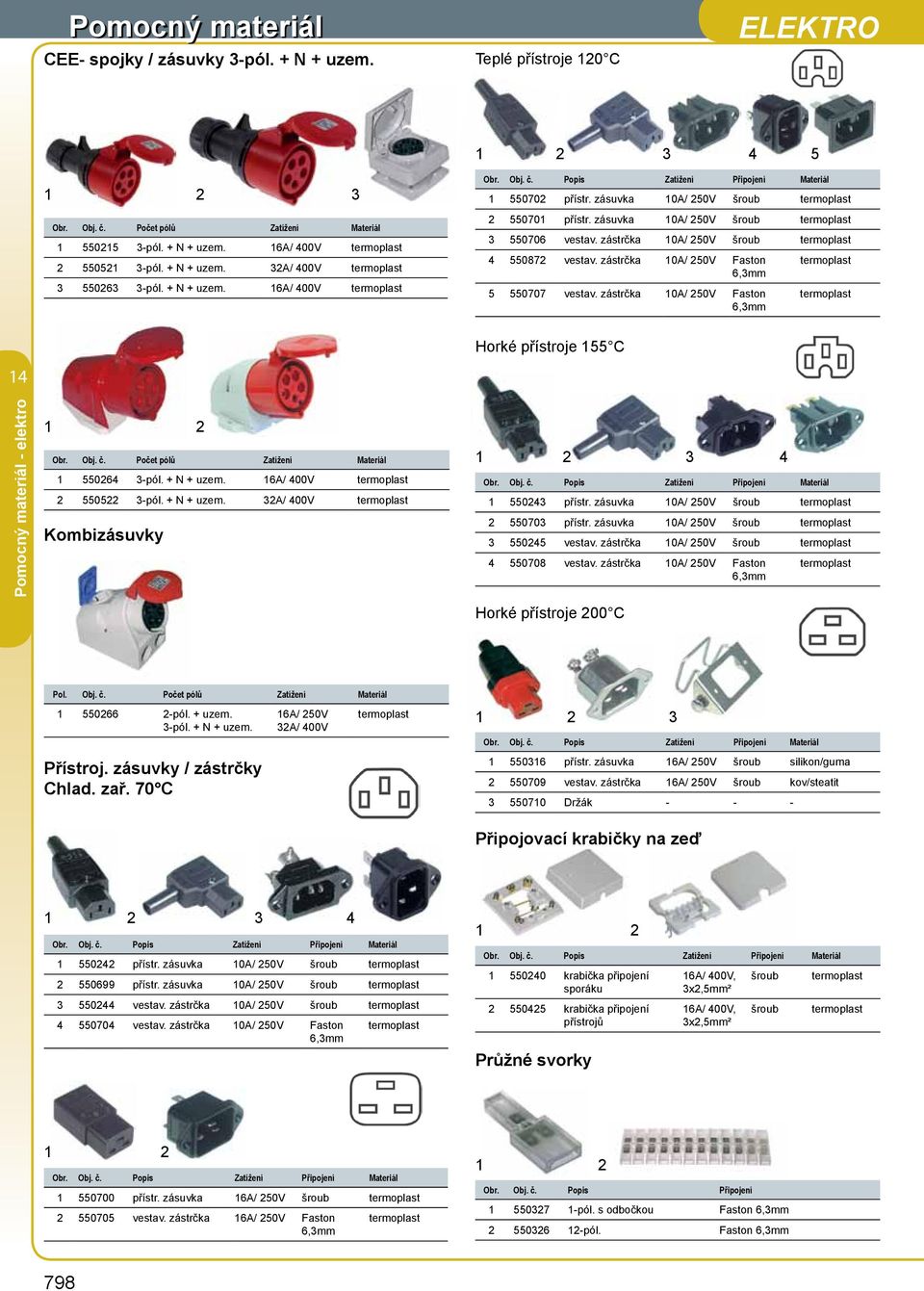 zástrčka 0A/ 50V šroub termoplast 4 55087 vestav. zástrčka 0A/ 50V Faston 6,mm 5 550707 vestav. zástrčka 0A/ 50V Faston 6,mm termoplast termoplast 4 Horké přístroje 55 C Obr. Obj. č.