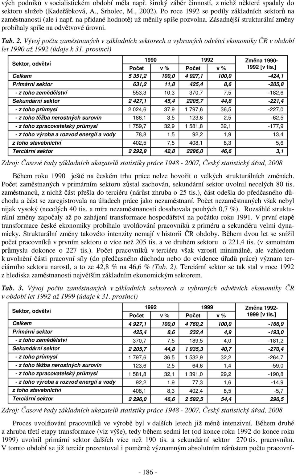 Vývoj počtu zaměstnaných v základních sektorech a vybraných odvětví ekonomiky ČR v období let 1990 až 1992 (údaje k 31. prosinci) 1990 1992 Změna 1990- Sektor, odvětví Počet v % Počet v % 1992 [v tis.