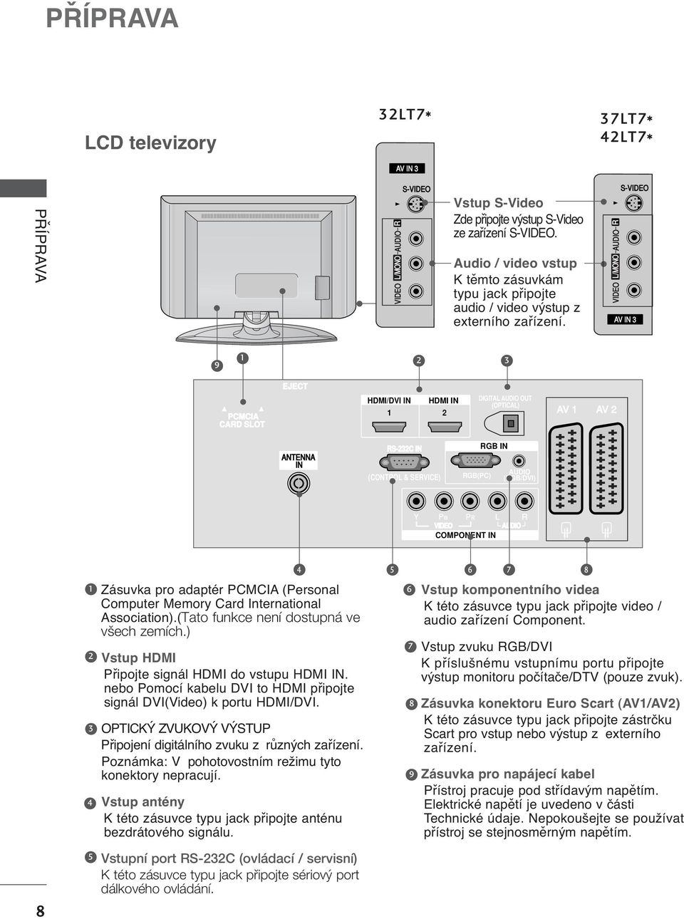 VIDEO S-VIDEO 7LT7* LT7* L/MONO AUDIO R VIDEO AV IN S-VIDEO S-VIDEO L/MONO AUDIO R VIDEO AV IN L/MONO AUDIO R VIDEO S-V AV IN AV IN 9 PCMCIA ARD SLOT EJECT ANTENNA IN PCMCIA CARD SLOT PCMCIA CARD