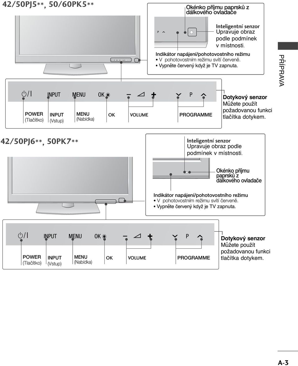 PŘÍPRAVA POWR (Tlaãítko) INPUT (Vstup) MNU (Nabídka) VOLUM PROGRAMM Dotykový senzor Můžete použít požadovanou funkci tlačítka dotykem.