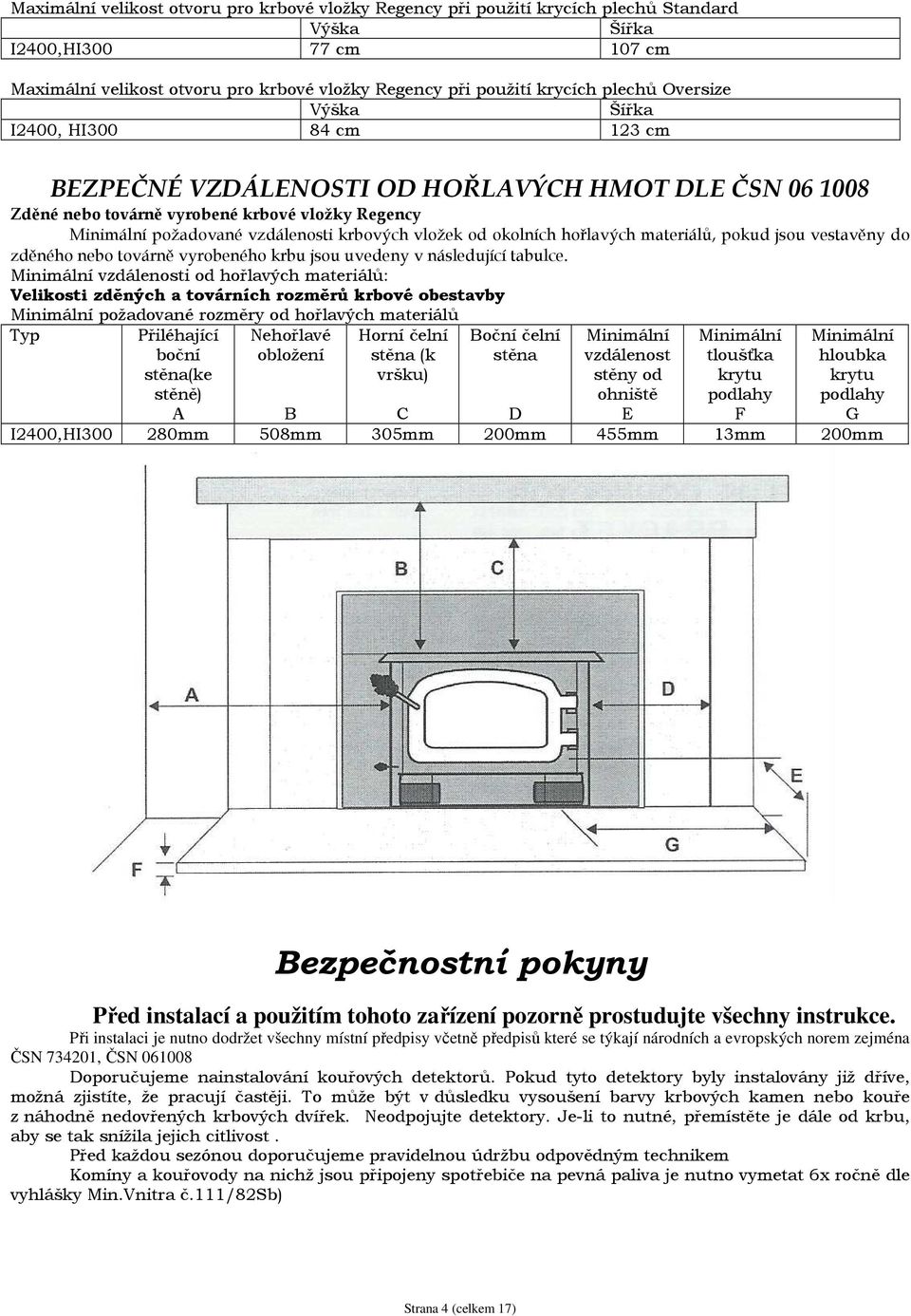 krbových vložek od okolních hořlavých materiálů, pokud jsou vestavěny do zděného nebo továrně vyrobeného krbu jsou uvedeny v následující tabulce.
