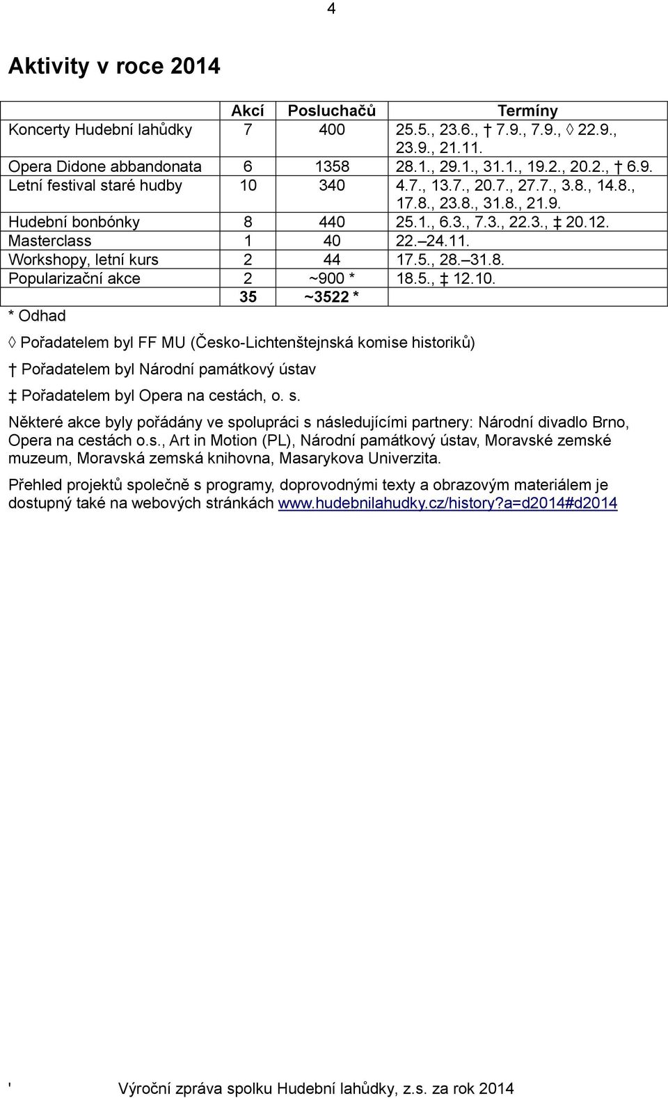 5., 12.10. 35 ~3522 * * Odhad Pořadatelem byl FF MU (Česko-Lichtenštejnská komise historiků) Pořadatelem byl Národní památkový ústav Pořadatelem byl Opera na cestách, o. s.