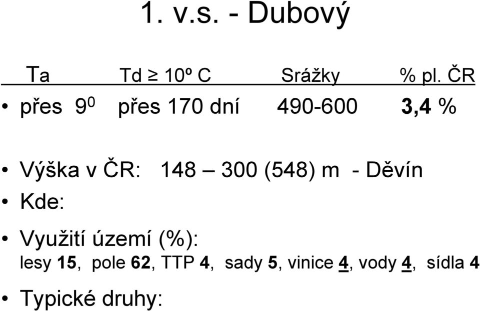 148 300 (548) m - Děvín Kde: Využití území (%): lesy