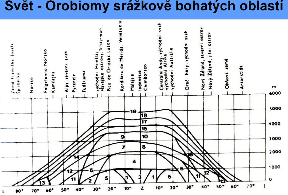 srážkově