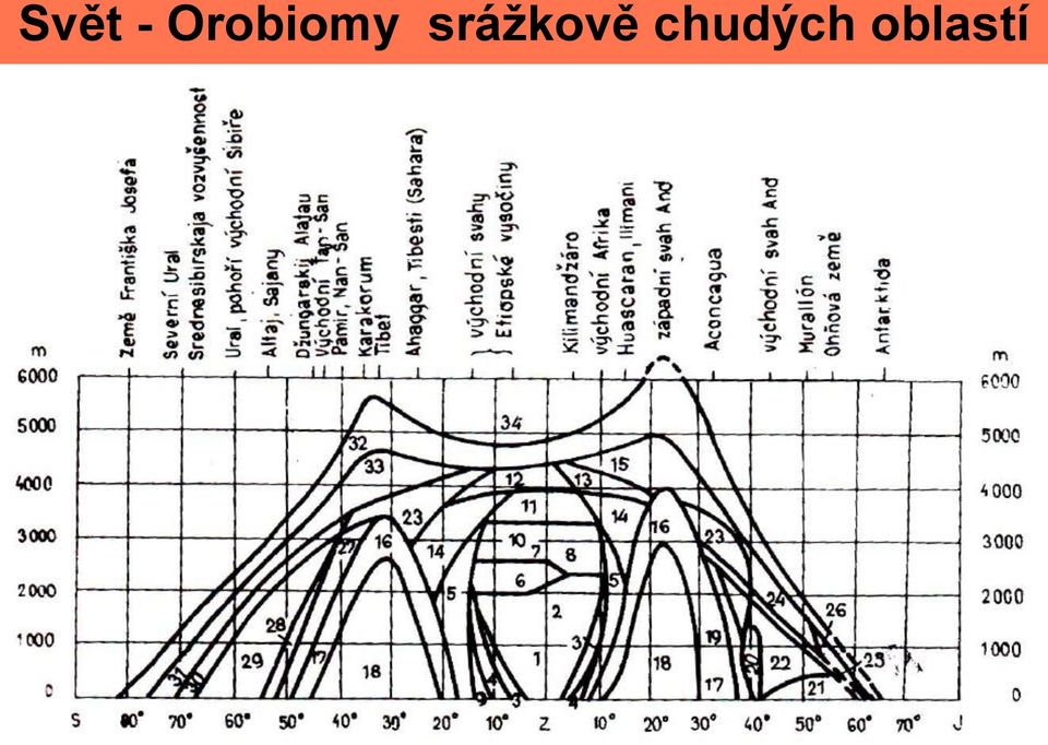 srážkově