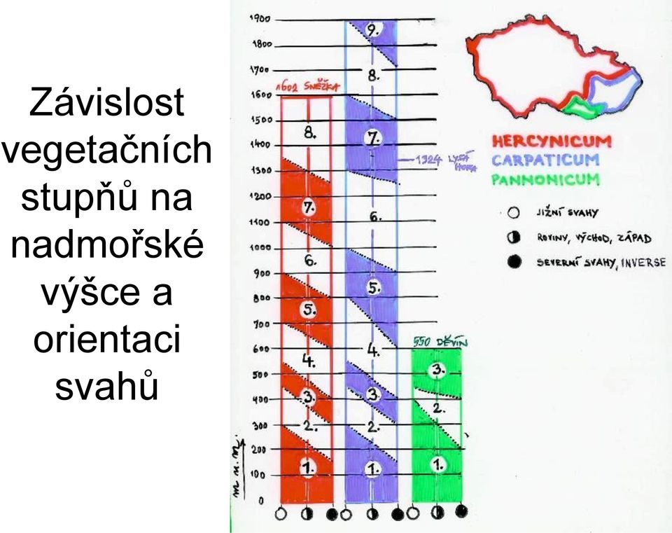 stupňů na