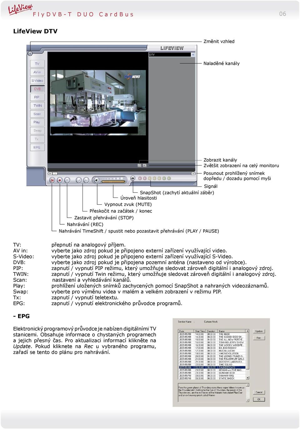 dozadu pomocí myši Signál TV: AV in: S-Video: DVB: PIP: TWIN: Scan: Play: Swap: Tx: EPG: přepnutí na analogový příjem. vyberte jako zdroj pokud je připojeno externí zařízení využívající video.