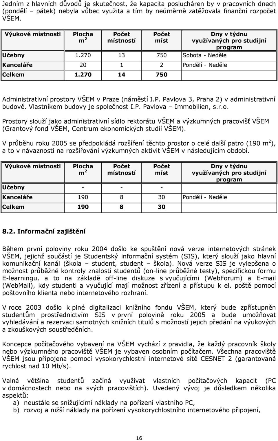 270 14 750 Dny v týdnu využívaných pro studijní program Administrativní prostory VŠEM v Praze (náměstí I.P. Pavlova 3, Praha 2) v administrativní budově. Vlastníkem budovy je společnost I.P. Pavlova Immobilien, s.