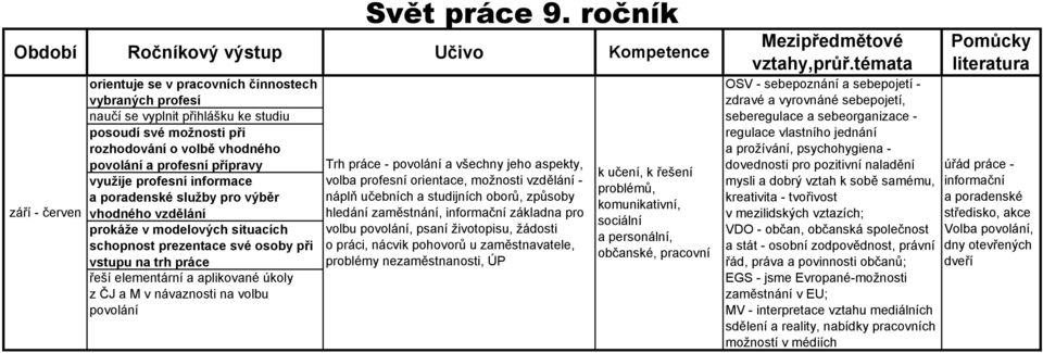 návaznosti na volbu povolání Svět práce 9.