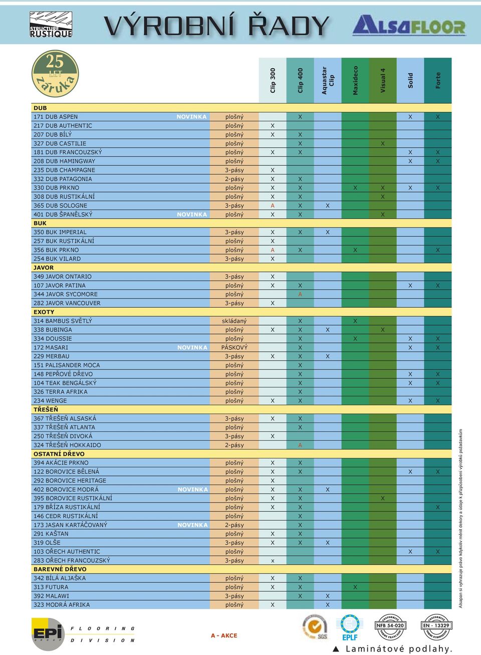 A X X 401 DUB ŠPANĚLSKÝ plošný X X X BUK 350 BUK IMPERIAL 3-pásy X X X 257 BUK RUSTIKÁLNÍ plošný X 356 BUK PRKNO plošný A X X X 254 BUK VILARD 3-pásy X JAVOR 349 JAVOR ONTARIO 3-pásy X 107 JAVOR