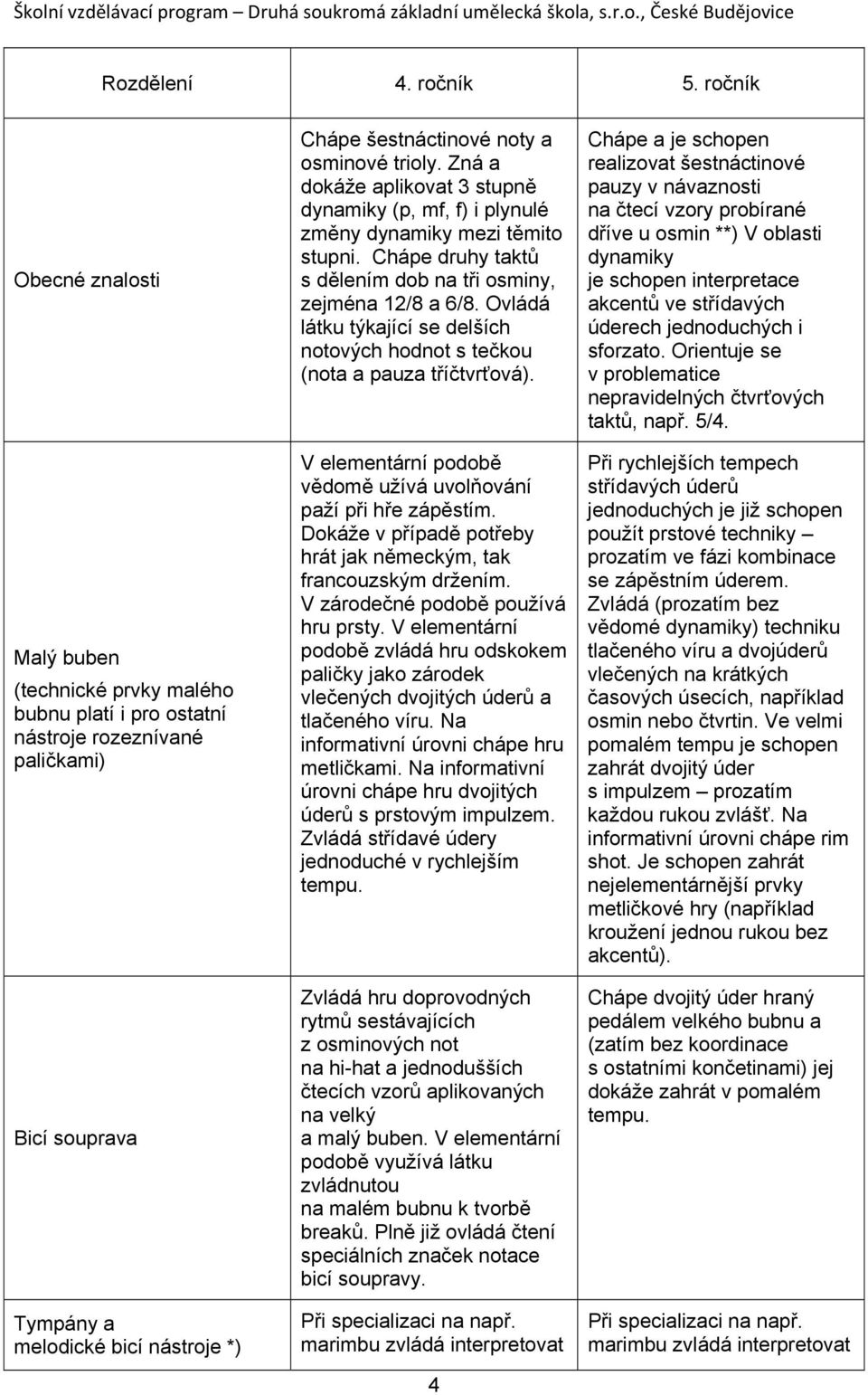 osminové trioly. Zná a dokáže aplikovat 3 stupně dynamiky (p, mf, f) i plynulé změny dynamiky mezi těmito stupni. Chápe druhy taktů s dělením dob na tři osminy, zejména 12/8 a 6/8.