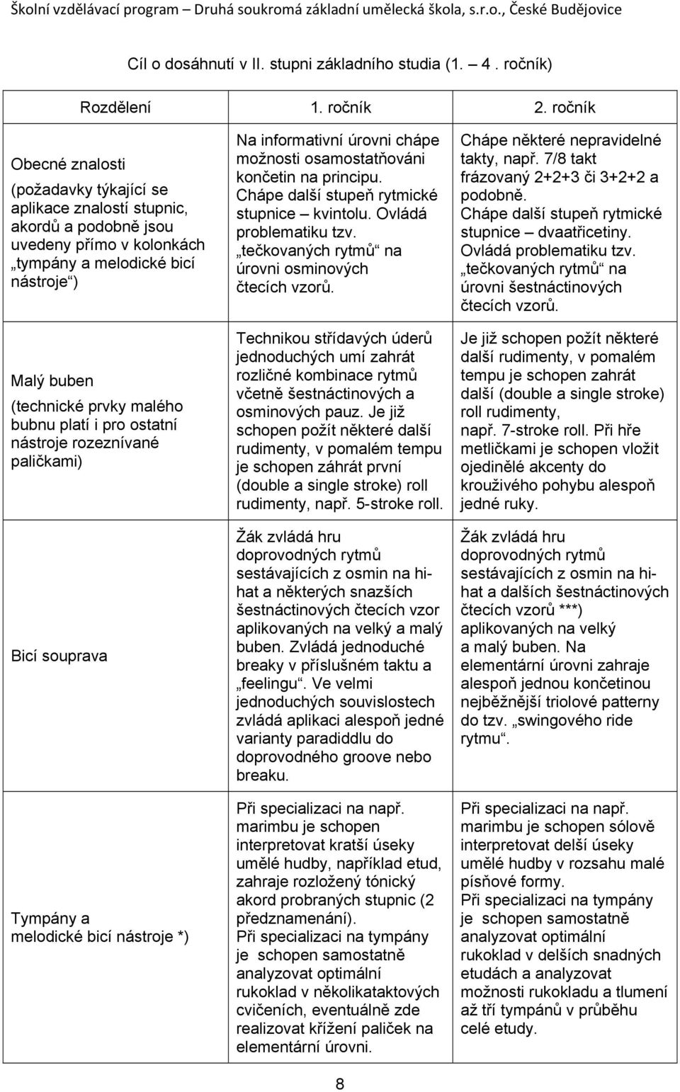 Studijní zaměření: Hra na bicí nástroje - PDF Stažení zdarma