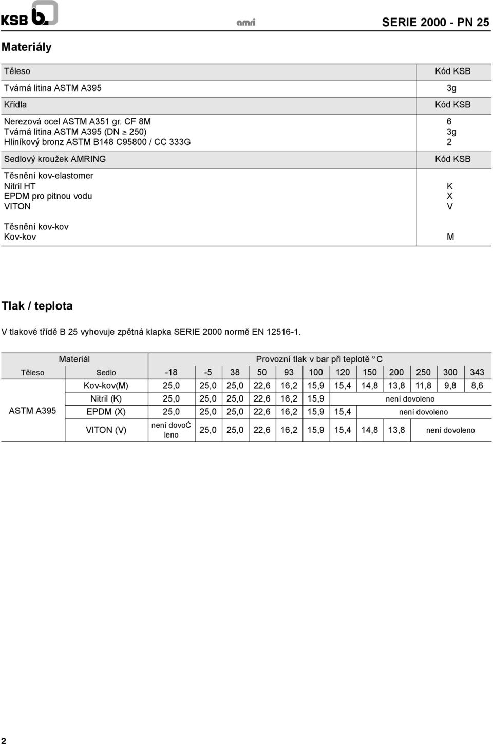 kov-kov Kov-kov Kód KSB 3g Kód KSB 3g Kód KSB K X V M Tlak / teplota V tlakové třídě B vyhovuje zpětná klapka SERIE 000 normě EN 11-1.
