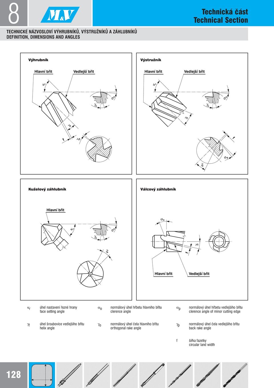 břitu clerence angle of minor cutting edge γ f úhel šroubovice vedlejšího břitu helix angle γ o normálový úhel čela