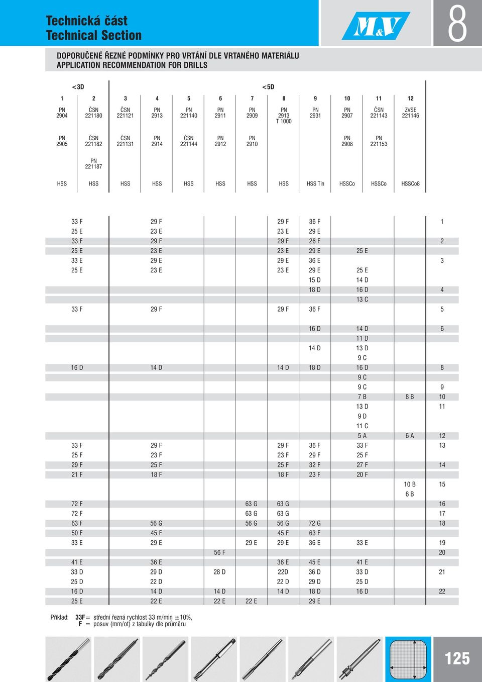 HSSCo 33 F 29 F 29 F 36 F 1 25 E 23 E 23 E 29 E 33 F 29 F 29 F 26 F 2 25 E 23 E 23 E 29 E 25 E 33 E 29 E 29 E 36 E 3 25 E 23 E 23 E 29 E 25 E 15 D 14 D 1 D 16 D 4 13 C 33 F 29 F 29 F 36 F 5 16 D 14 D