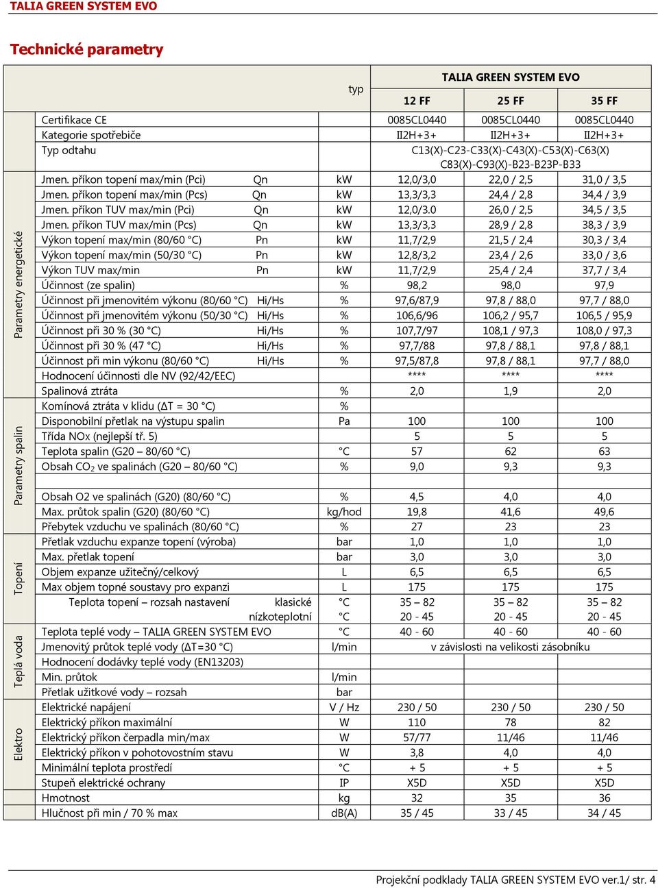 příkon topení max/min (Pci) Qn kw 12,0/3,0 22,0 / 2,5 31,0 / 3,5 Jmen. příkon topení max/min (Pcs) Qn kw 13,3/3,3 24,4 / 2,8 34,4 / 3,9 Jmen. příkon TUV max/min (Pci) Qn kw 12,0/3.