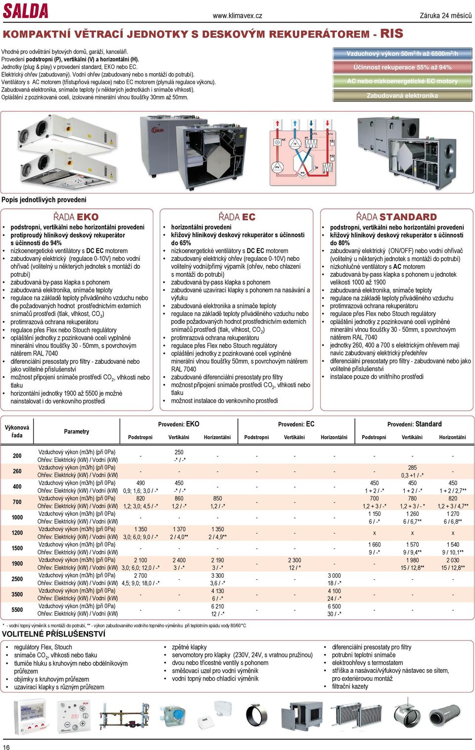 Ventilátory s AC motorem (třístupňová regulace) nebo EC motorem (plynulá regulace u). Zabudovaná elektronika, snímače teploty (v některých jednotkách i snímače vlhkosti).