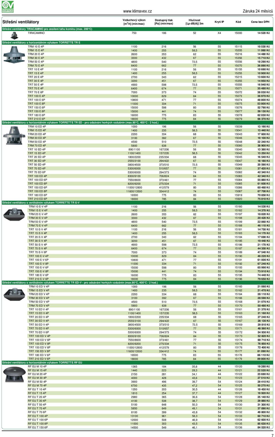 20 E 4P 2600 353 62 55 15216 14 480 Kč TRM 30 E 4P 3300 432 67 55 15356 15 710 Kč TRM 50 E 4P 4800 540 72,5 55 15556 18 290 Kč TRM 70 E 4P 6400 662 77 55 15070 36 890 Kč TRT 10 E 4P 1100 216 56 55