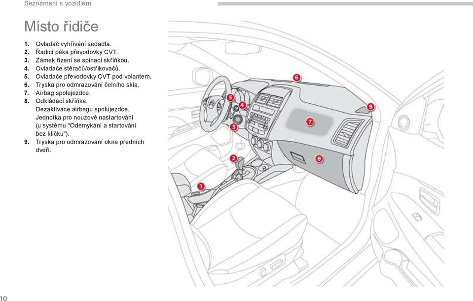 Tryska pro odmrazování čelního skla. 7. Airbag spolujezdce. 8. Odkládací sk íňka. Dezaktivace airbagu spolujezdce.