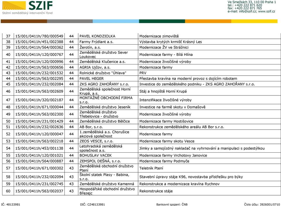 s. Modernizace živočišné výroby 42 15/001/0411h/563/000656 44 AGRIA Ujčov, a.s. Modernizace farmy 43 15/001/0411h/232/001532 44 Rolnické družstvo "Úhlava" PRV 44 15/001/0411h/563/002295 44 PAVEL