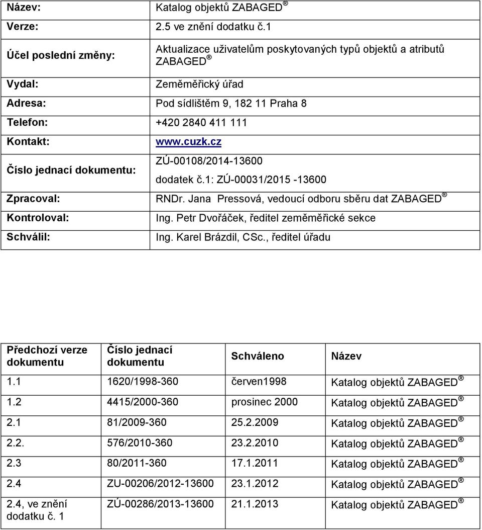 cuzk.cz Číslo jednací dokumentu: ZÚ-00108/2014-13600 dodatek č.1: ZÚ-00031/2015-13600 Zpracoval: RNDr. Jana Pressová, vedoucí odboru sběru dat ZABAGED Kontroloval: Ing.