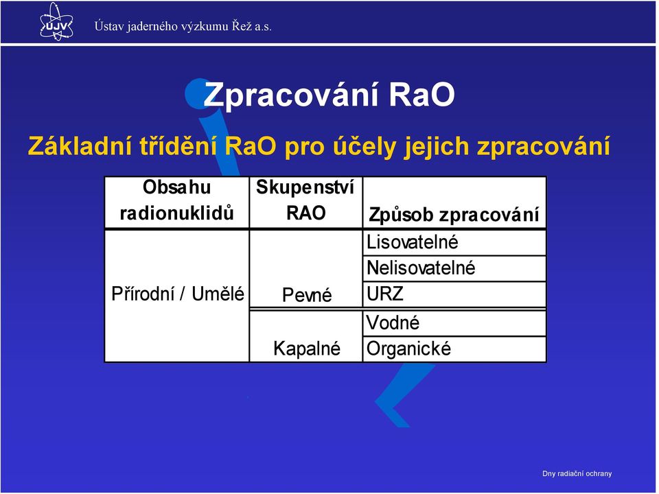 Umělé Skupenství RAO Pevné Kapalné Způsob