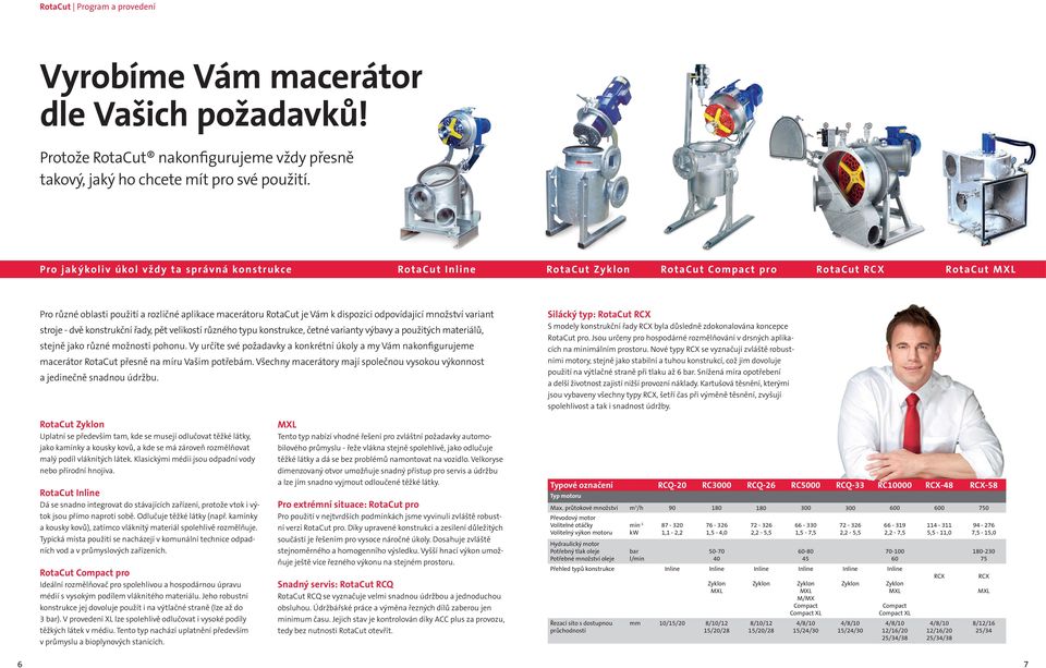 množství variant stroje - dvě konstrukční řady, pět velikostí různého typu konstrukce, četné varianty výbavy a použitých materiálů, stejně jako různé možnosti pohonu.