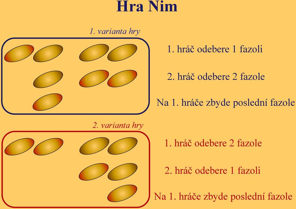 hráče zbyde poslední fazole 1.