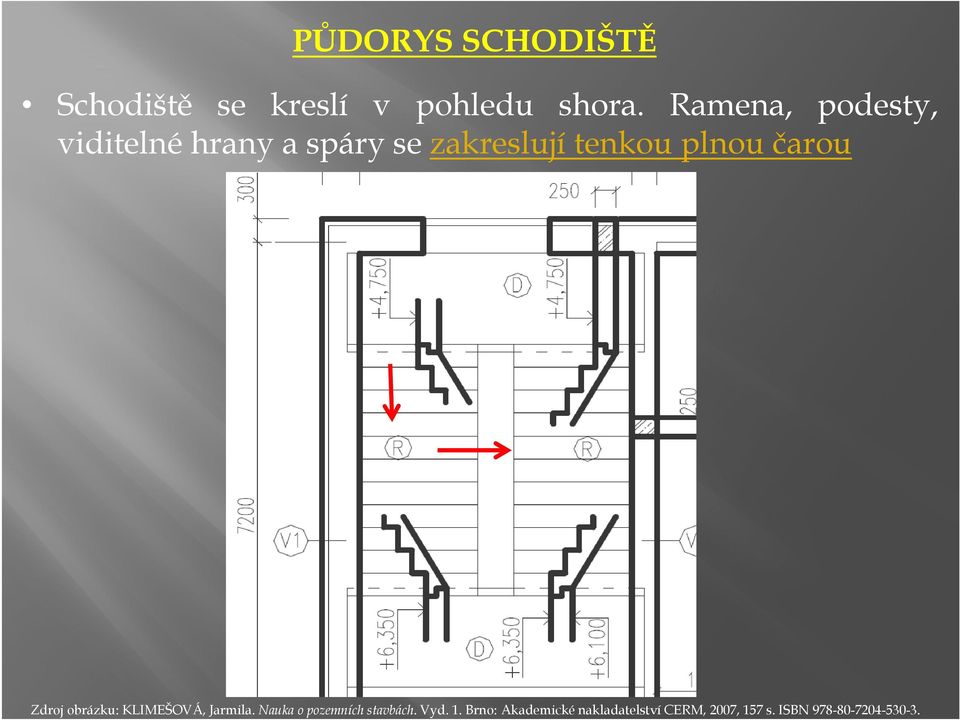 Ramena, podesty, viditelné