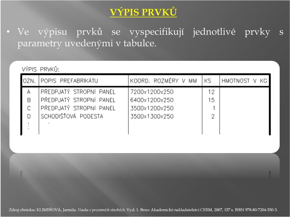 jednotlivé prvky s