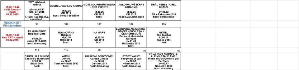 52 SR + Rakousko 2015 Tomáš Hulík 99 182 183 184 185 FILMJUKEBOX Regionjet 2015 cv,01.30 různé 2010-2015 dramaturg ROVNOVÁHA Ballance kf,00.30 Itálie 2014 NA MARS kf,00.