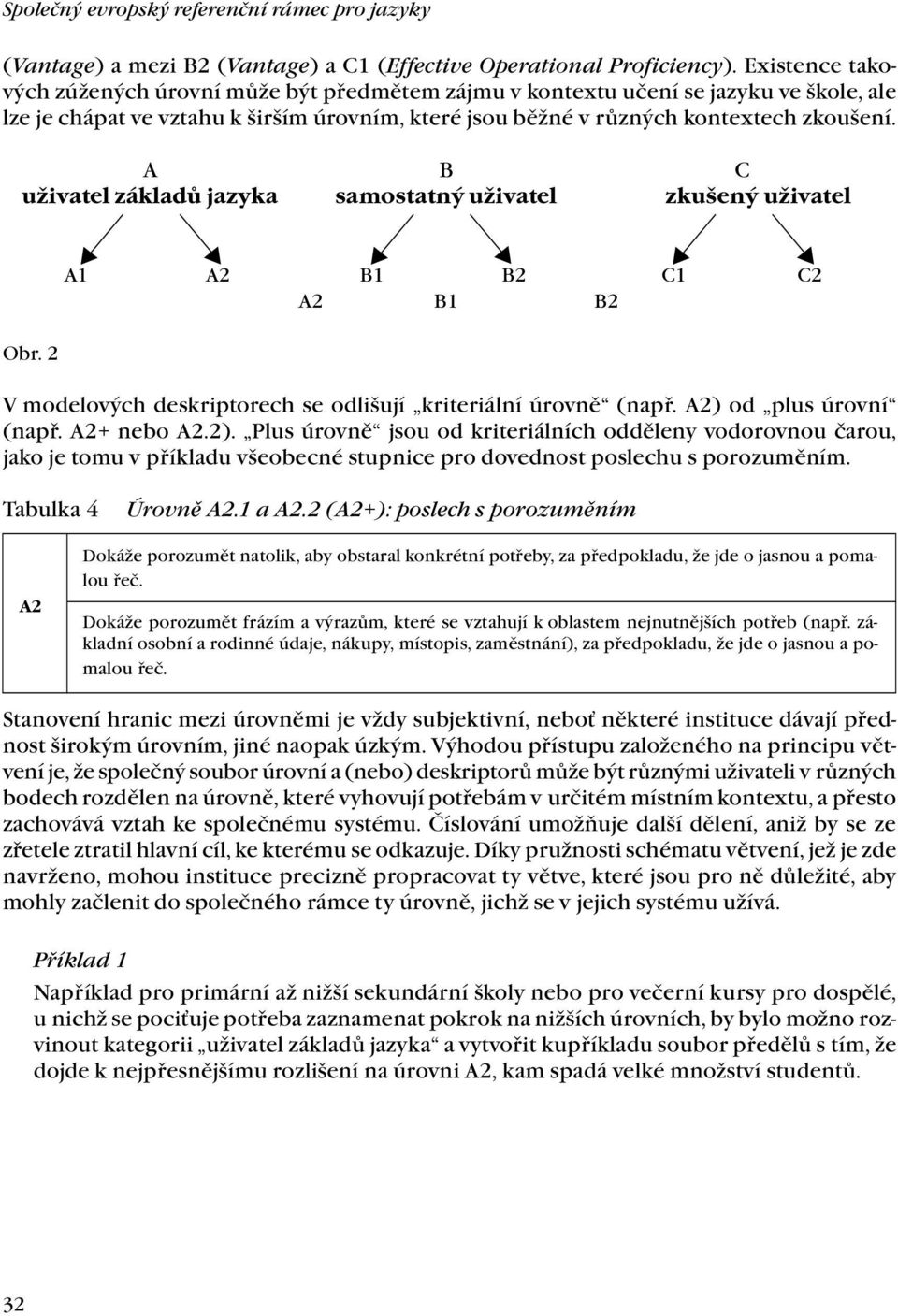 A B C uživatel základů jazyka samostatný uživatel zkušený uživatel Obr. 2 A1 A2 B1 B2 C1 C2 A2 B1 B2 V modelových deskriptorech se odlišují kriteriální úrovně (např. A2) od plus úrovní (např.